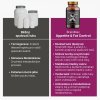 BrainMax Appetite & Fat Control, 120 rostlinných kapslí