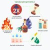BrainMax Pure Pískavice tinktura 1:3, 100 ml