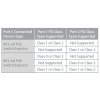 DGS 1100 05PDv2 PoE Table