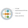 KELINE Kábel FTP (F/UTP) 4x2xAWG24 Cat 5E 305m KE300S24-ECA-RLX