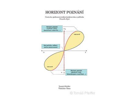 1264 horizont poznani