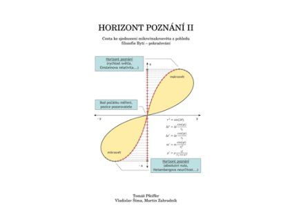 1543 horizont poznani 2