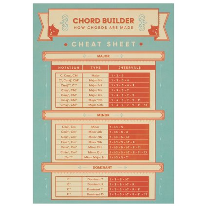 FRONTMAN Chord Builder