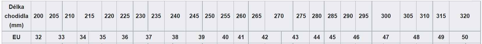 NormaVelikostponozky