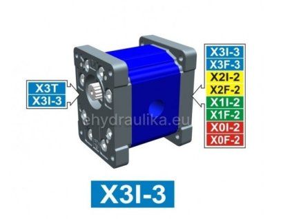 X3I baseko