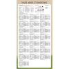 Prémiové psie krmivo Maxi Adult Essence Beef & Chicken 15 kg