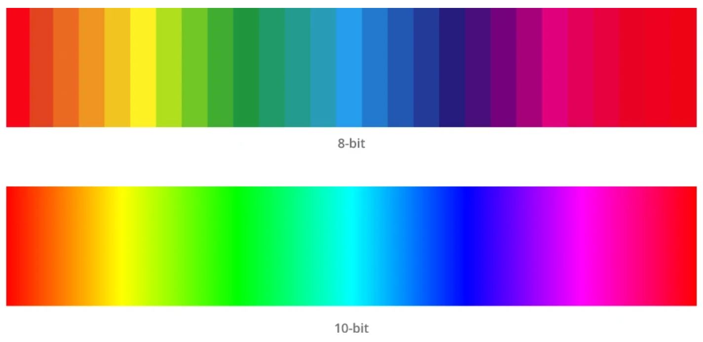 srovnani 8 bit vs 10 bit kodovani barev