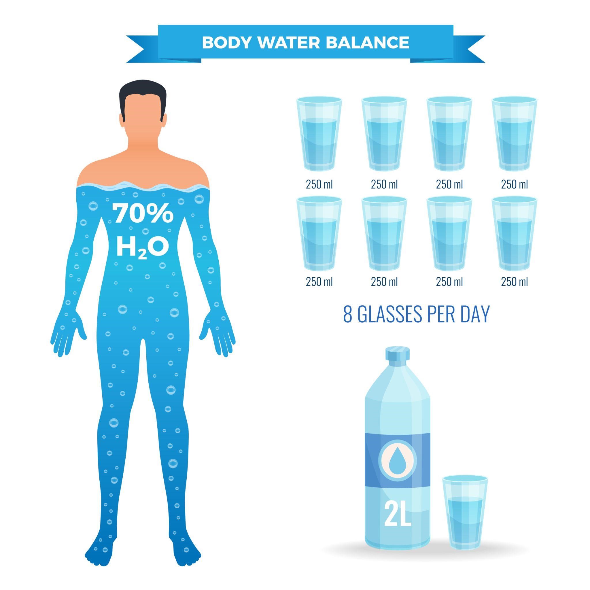 How-much-Water-should-you-drink-every-day