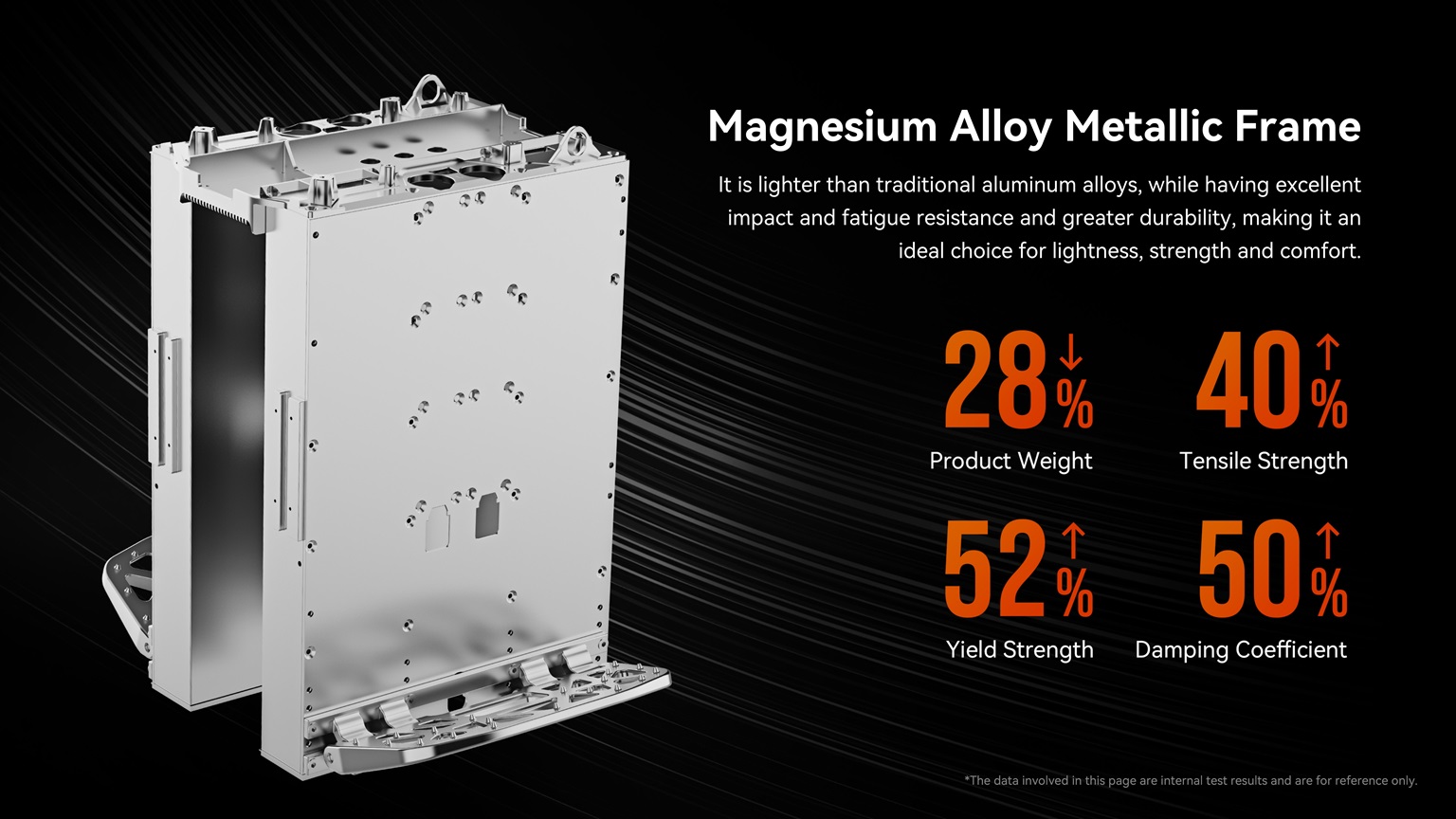 KingSong KS-F22 Pro (3108Wh / 5500W / 50S), elektrická jednokolka