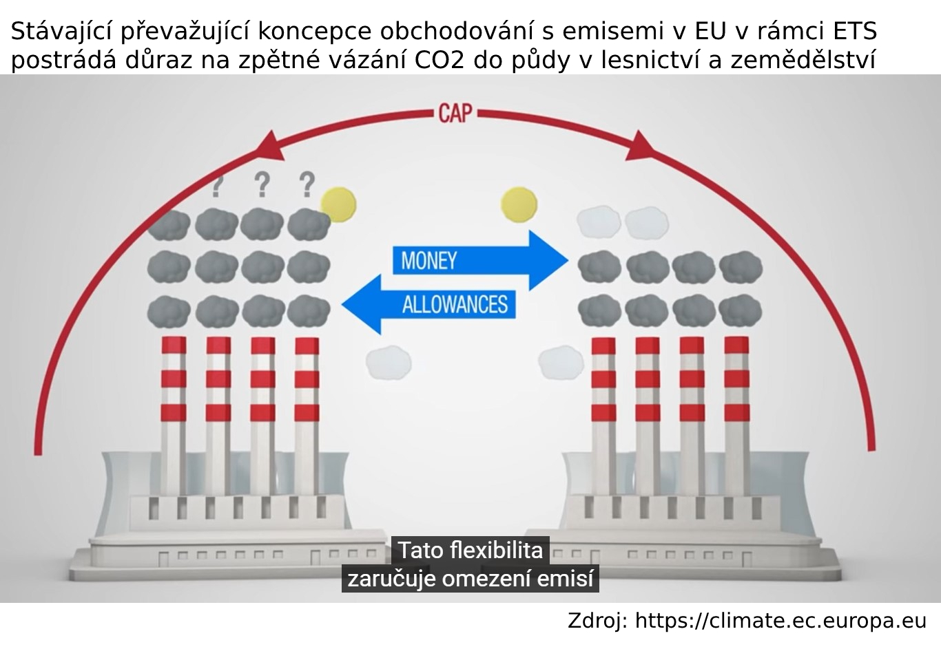 Kompostování a péče o půdu jako příležitost pro obchodování s emisemi