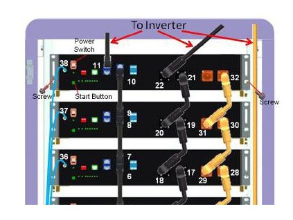 Káble k batériám PYLONTECH - nizkonapatove
