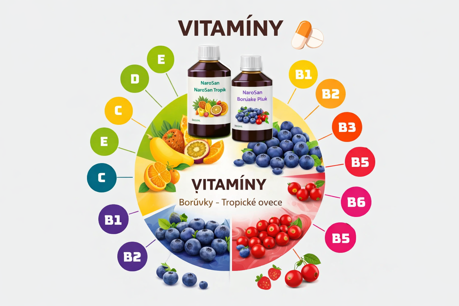 Přírodní doplňky stravy pro každodenní vitalitu