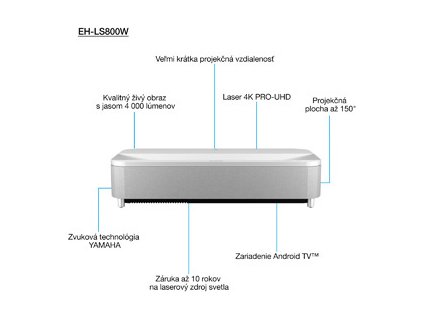 EPSON projektor EH-LS800W - 4K, 16:9, 4000ANSI, 2.500.000:1, HDMI / USB / WiFi 5 / Bluetooth, Android TV