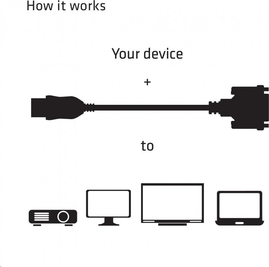 Club 3D Club3D Pasívny adaptér HDMI na DVI-D s jedným prepojením (M/F), 22 cm