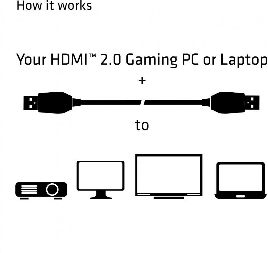 Club 3D Club3D Kabel Certifikovaný HDMI 2.0 Premium High Speed 4K60Hz UHD, 1m