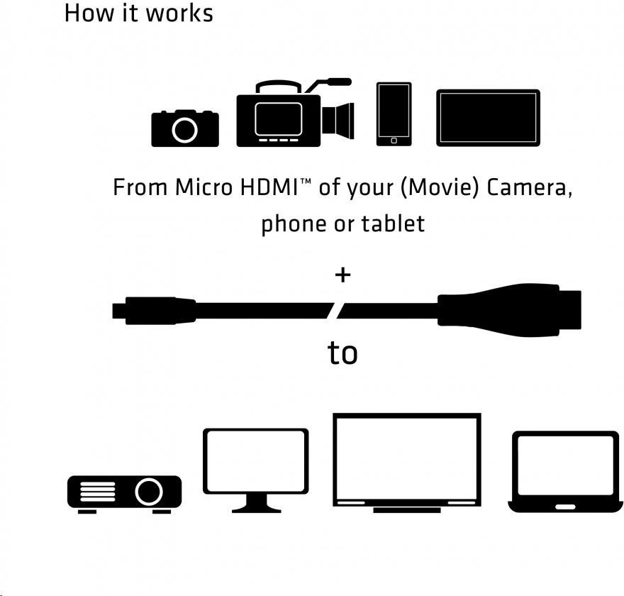 Club 3D Club3D Micro HDMI na HDMI 2.0 4K60Hz UHD, (M/M), 1m