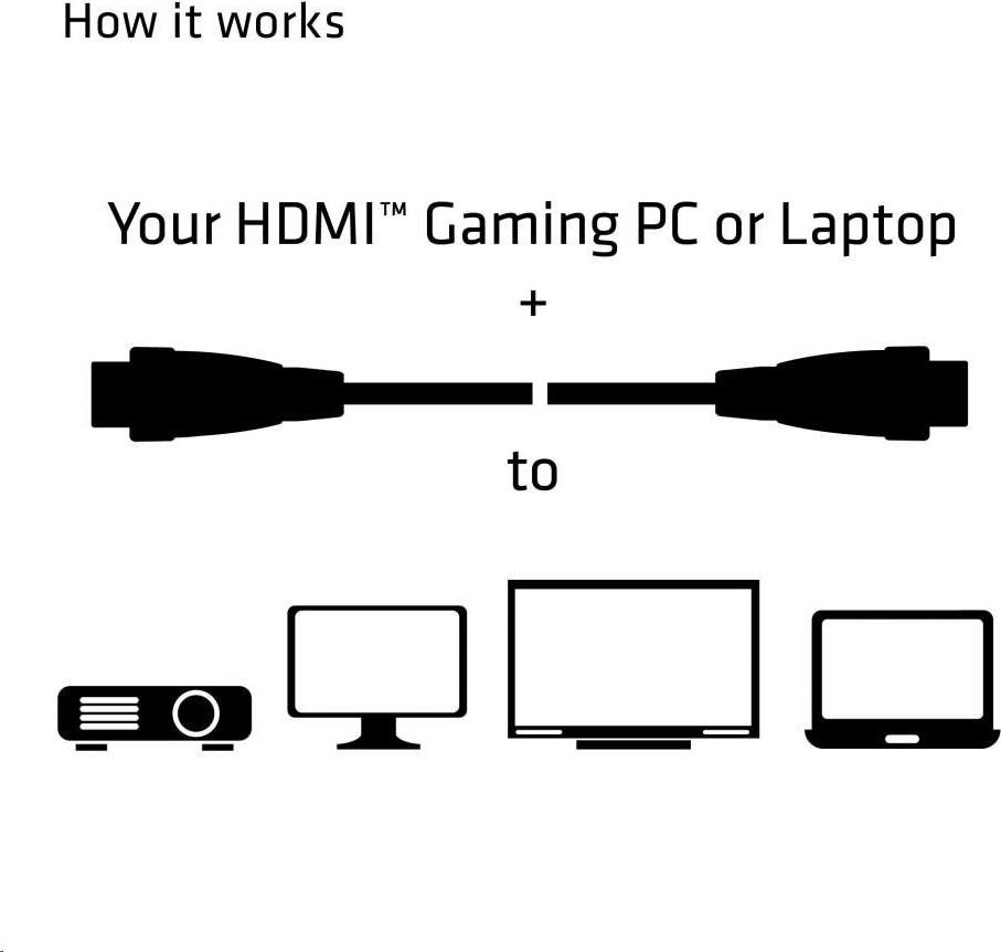 Club 3D Kábel HDMI Club3D 2.0, vysoká rýchlosť 4K60Hz UHD (M/M), 5 m