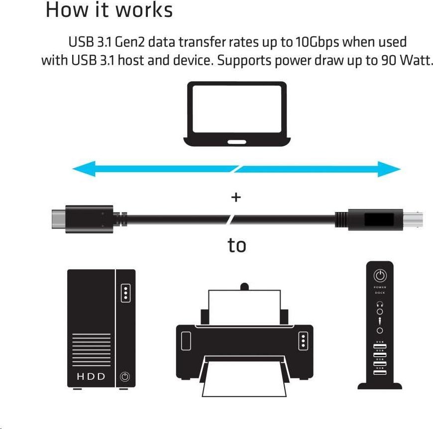Club 3D Kábel USB Club3D 3.1 USB Type-C Gen2 na USB Type-B (M/M), 1 m