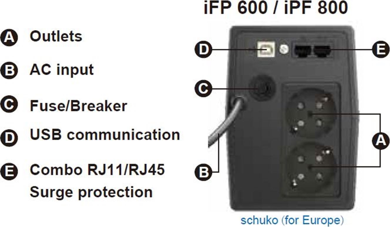 Fortron UPS FSP iFP 800, 800 VA / 480W, LCD, lineárne interaktívne
