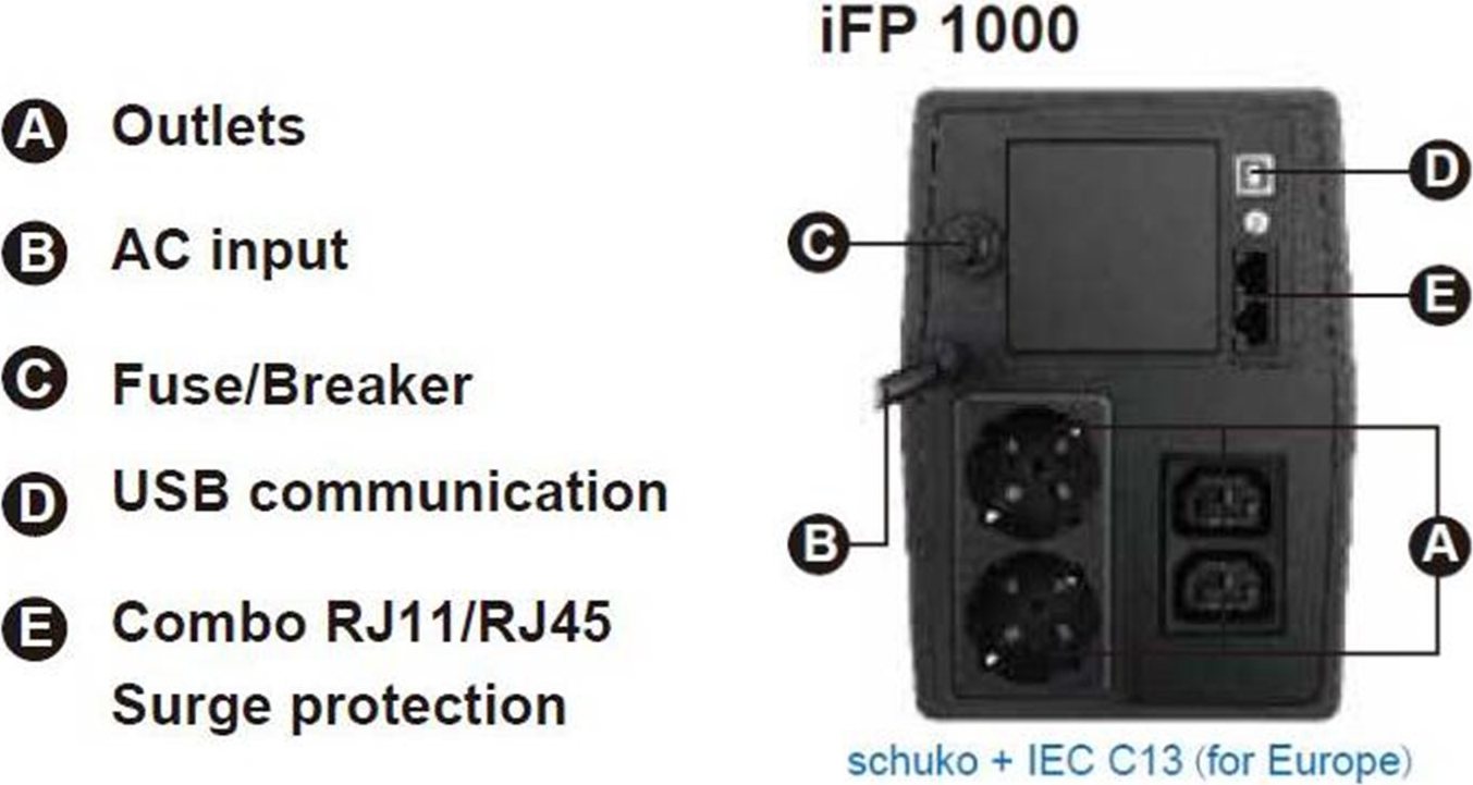 Fortron UPS FSP iFP 1000, 1000 VA / 600W, LCD, interaktívna linka