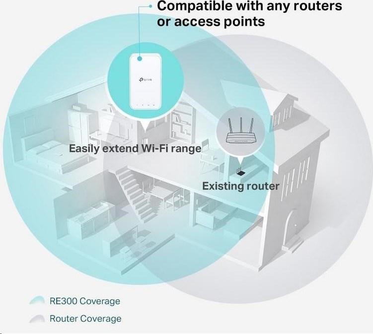 TP-Link RE300 OneMesh WiFi5 Extender/Repeater (AC1200,2,4GHz/5GHz)