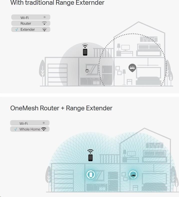 TP-Link RE300 OneMesh WiFi5 Extender/Repeater (AC1200,2,4GHz/5GHz)