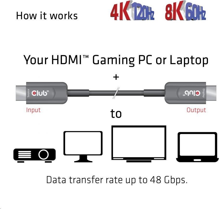 Club 3D Club3D Kabel prodlužovací Ultra Rychlý HDMI™ Certifikovaný AOC kabel 8K60Hz (M/M), 4K120Hz, 20m, černá