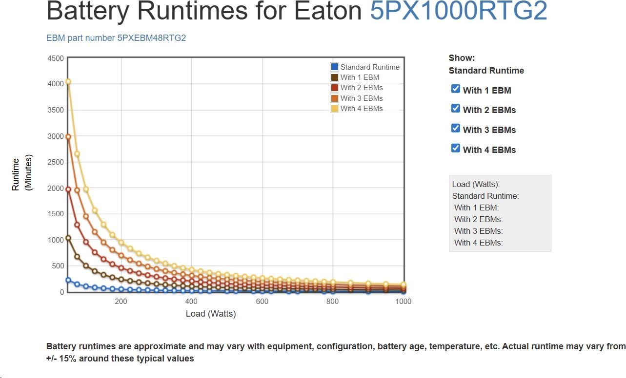 Eaton 5PX 1000i RT2U Netpack G2, Gen2 UPS 1000VA / 1000W, 8 zásuviek IEC, rack/tower, so sieťovou kartou