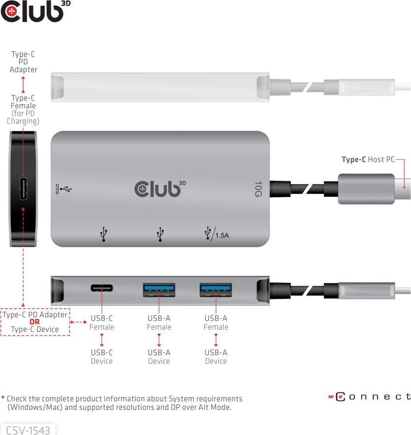 Club 3D Club3D USB-C Gen2 PD hub pre 2x USB-C 10G porty a 2x USB-A 10G porty