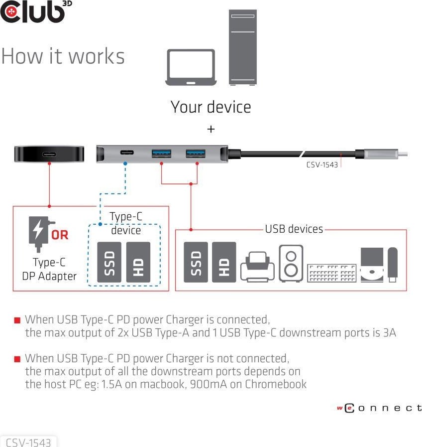 Club 3D Club3D USB-C Gen2 PD hub pre 2x USB-C 10G porty a 2x USB-A 10G porty