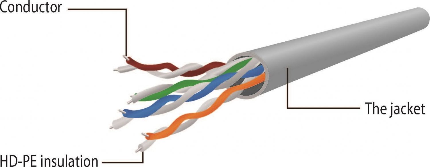 GEMBIRD Patch kábel CABLEXPERT CAT5e UTP 1,5m