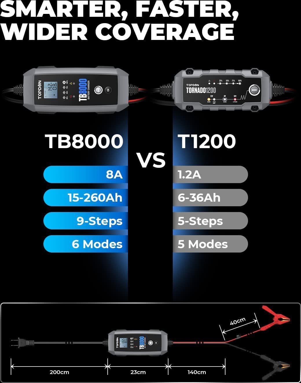 Viking TOPDON nabíječka autobaterie TB8000