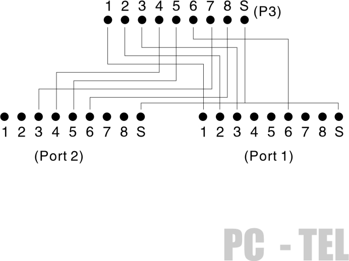 DATACOM "Y" adaptér STP CAT5E PC / PC+TEL