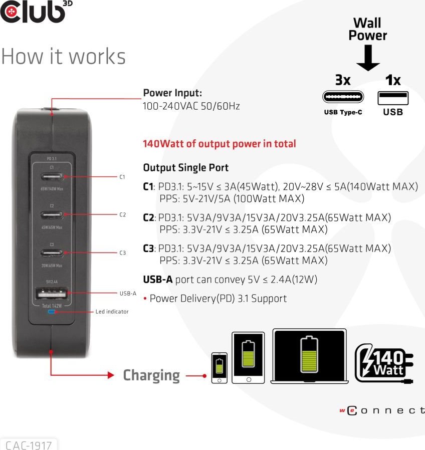 Club 3D Club3D cestovní nabíječka 140W GaN technologie, 3xUSB-C, 1xUSB-A, PPS + PD 3.1 Support