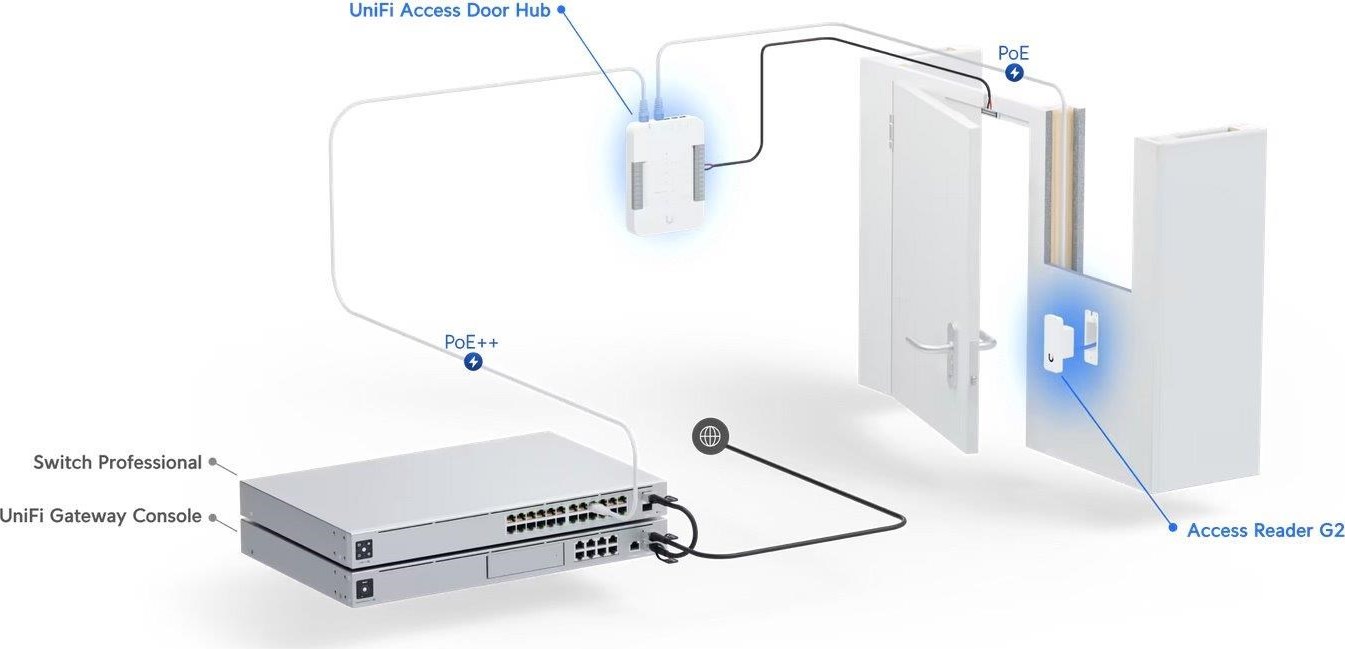 Ubiquiti UBNT UA-G2-SK - UniFi Access G2 Starter kit
