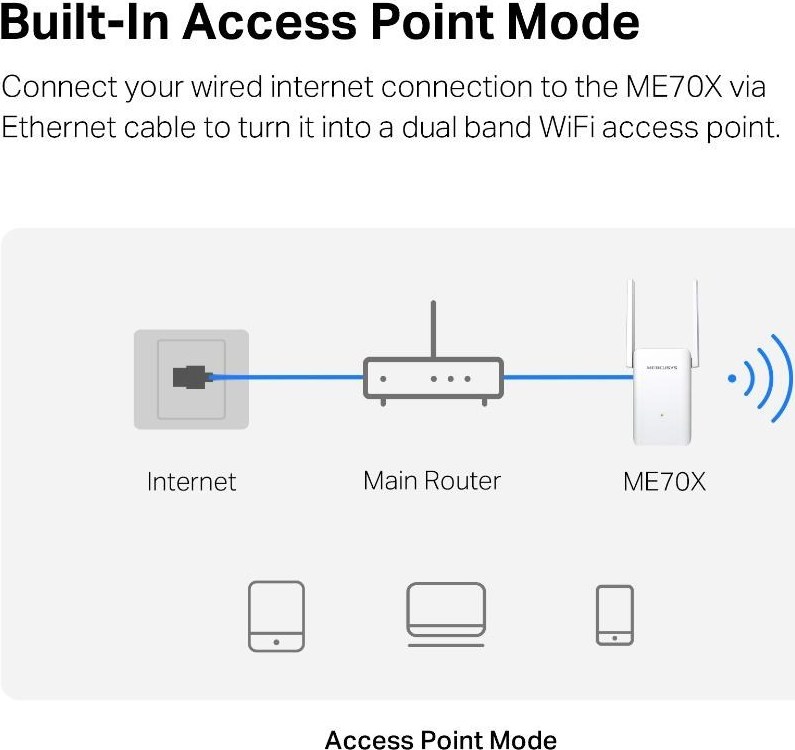 MERCUSYS ME70X WiFi6 Extender/Repeater (AX1800,2,4GHz/5GHz,1xGbELAN)