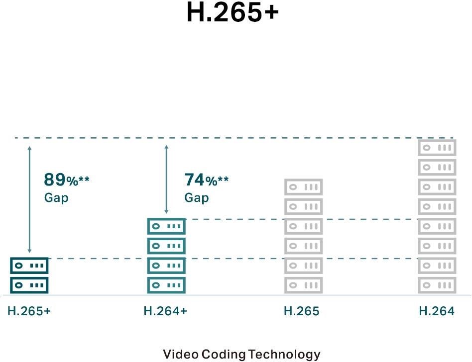 TP-Link VIGI C430(4mm), 3MP, Turret, PoE, IR 30m