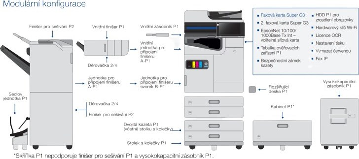 EPSON Staple Finisher Bridge Unit B-P1