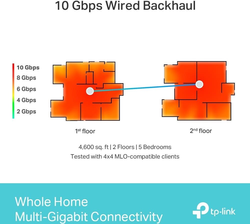 TP-Link Deco BE85(2-pack) WiFi7 Mesh(BE22000,2,4GHz/5GHz/6GHz,1x10GbELAN/WAN,1xSFP+/10GbELANcombo,2x2,5GbELAN/WAN,1xUSB)