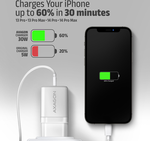 AXAGON ACU-PQ30W, Sil nabíjačka do siete 30W, 2x port (USB-A + USB-C), PD3.0/PPS/QC4+/SFC/AFC/Apple, biela