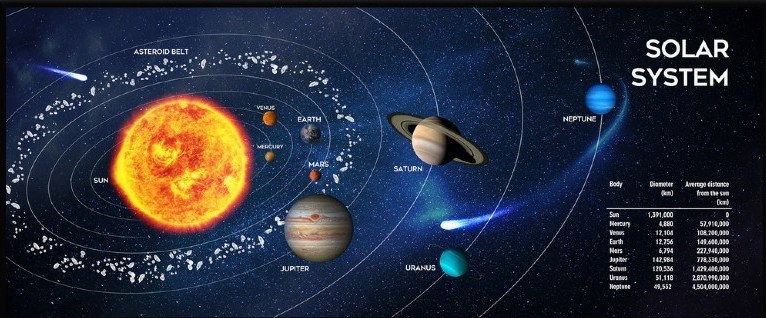 GEMBIRD Podložka pod myš látková Solar System, herní, 350 x 900