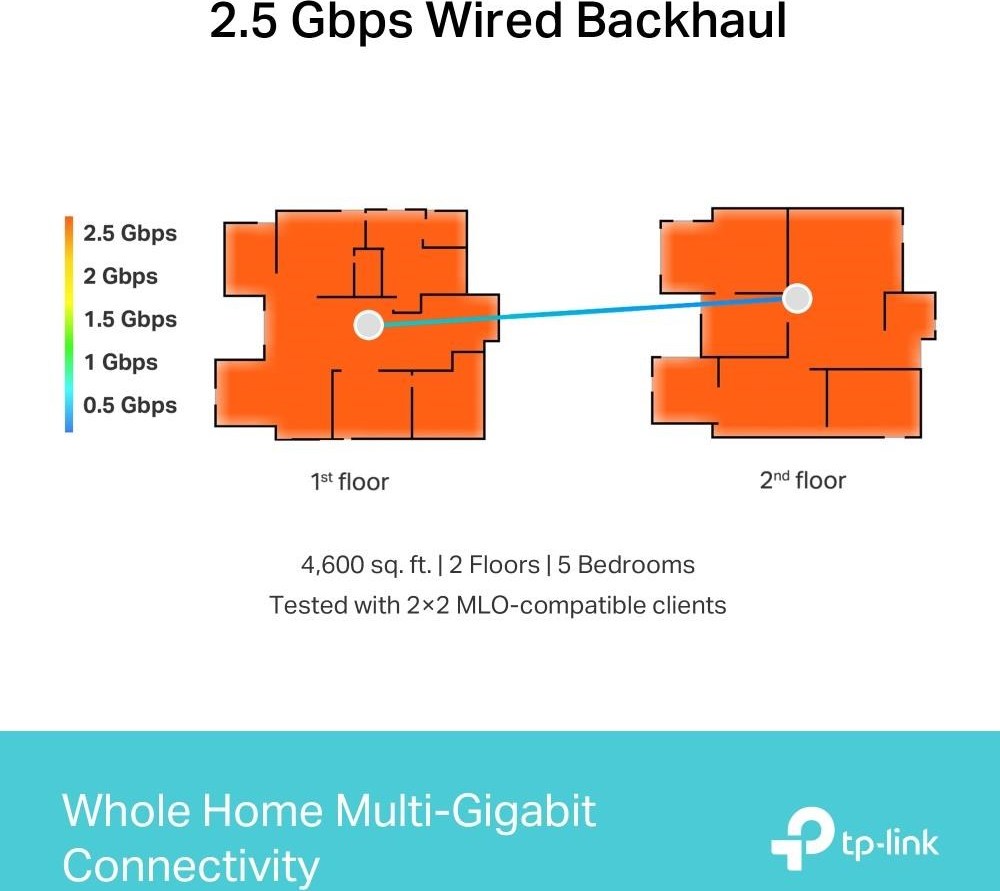TP-Link Deco BE65(2-pack) WiFi7 Mesh(BE9300,2,4GHz/5GHz/6GHz,4x2,5GbELAN/WAN, 1xUSB3.0)