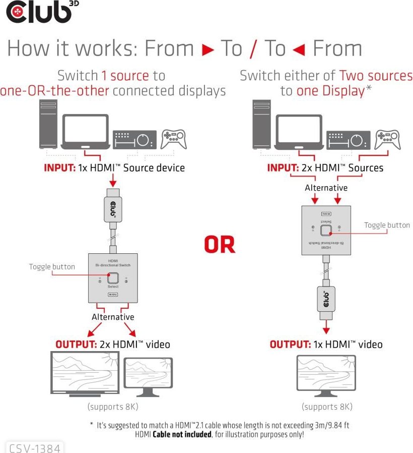 Club 3D Club3D Switch, HDMI na 2xHDMI Oboustranný 2v1, 8K60Hz, 4K120Hz