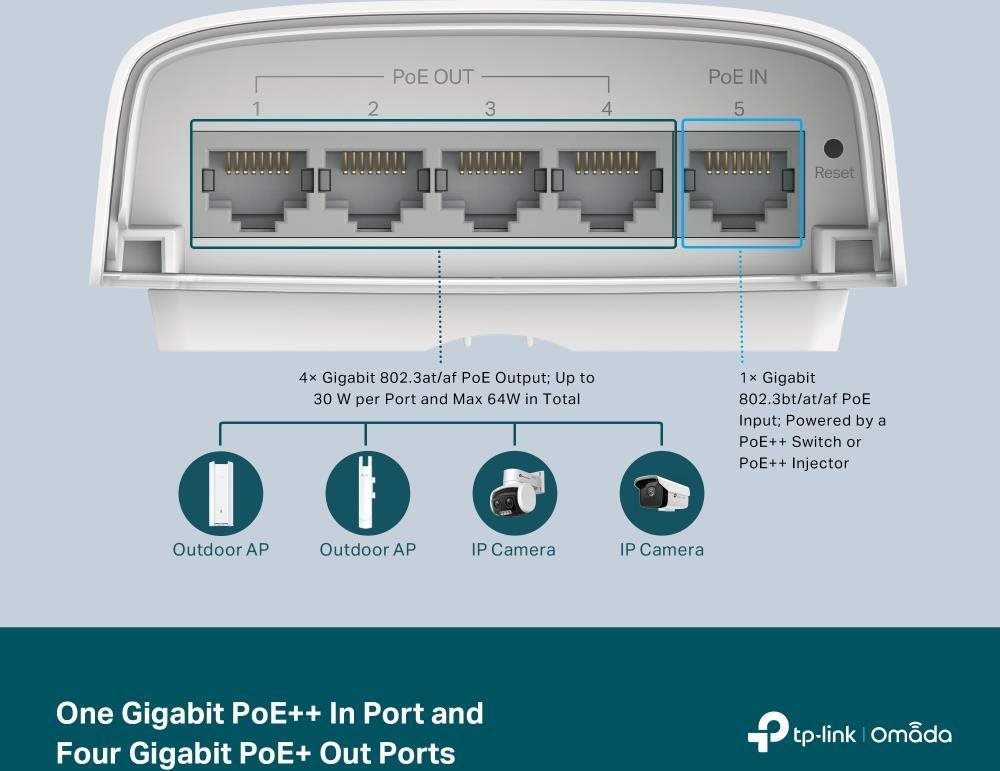 TP-Link OMADA switch SG2005P-PD (1xPoE++in, 4xPoE+out, 64W, fanless)