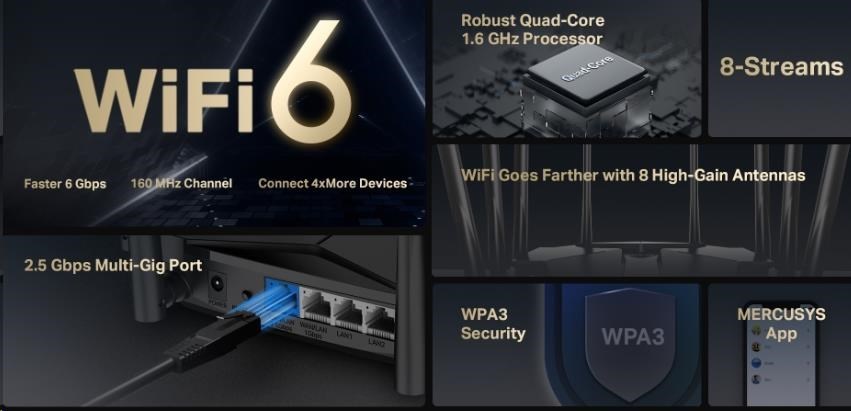 MERCUSYS MR90X WiFi6 router (AX6000,2,4GHz/5GHz, 1x2,5GbELAN/WAN,1xGbEWAN/LAN, 2xGbELAN)