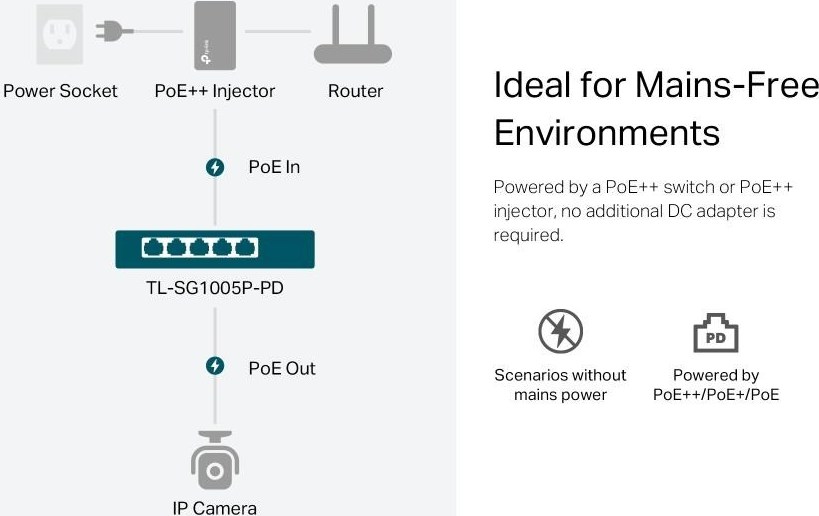 TP-Link switch TL-SG1005P-PD (5xGbE,4xPoE+,1xPoE-in,PoE++,90W, fanless)