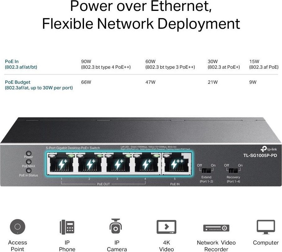 TP-Link switch TL-SG1005P-PD (5xGbE,4xPoE+,1xPoE-in,PoE++,90W, fanless)
