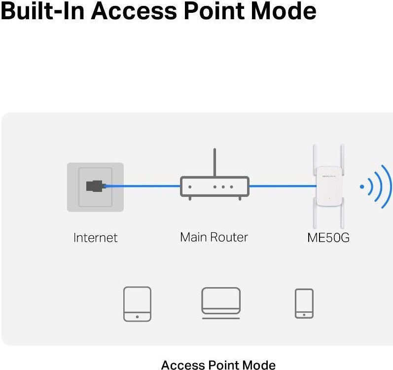 MERCUSYS ME50G WiFi5 Extender/Repeater (AC1900,2,4GHz/5GHz,1xGbELAN)