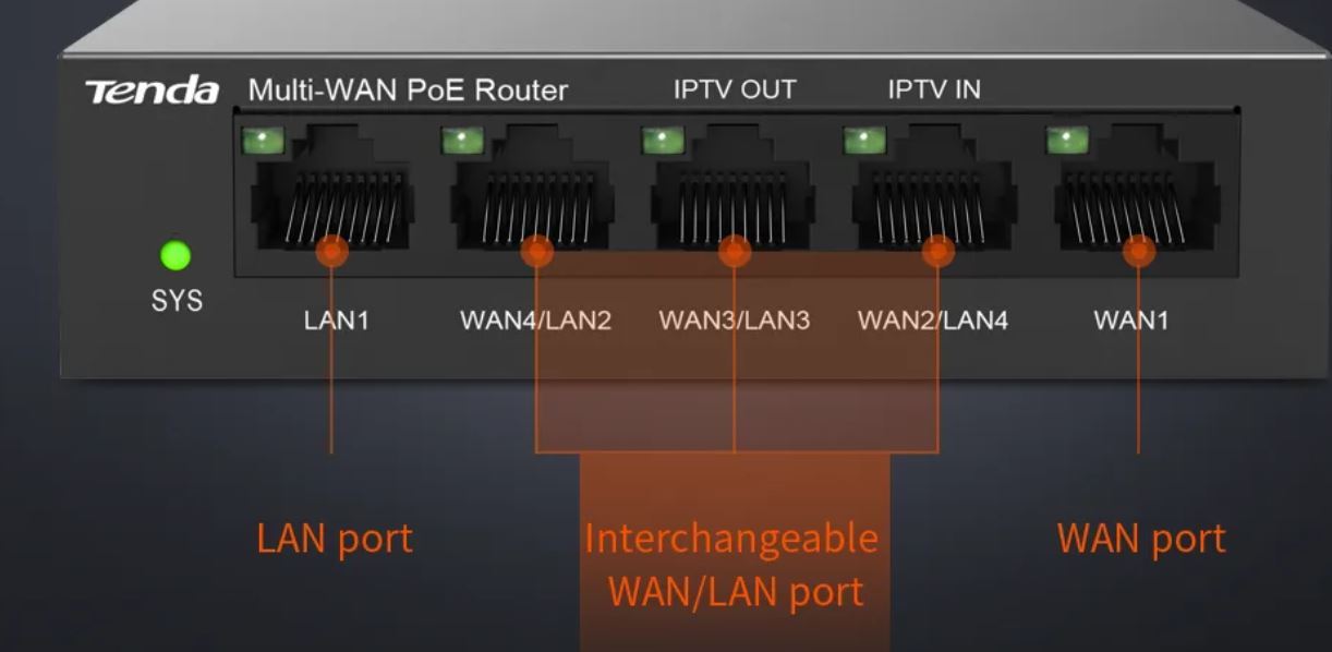 Tenda G0-5G-PoE Gigabit PoE Router MultiWAN, 3x GWAN/GLAN, 1x GWAN, 1x GLAN, 4x PoE 802.3af/at, VPN