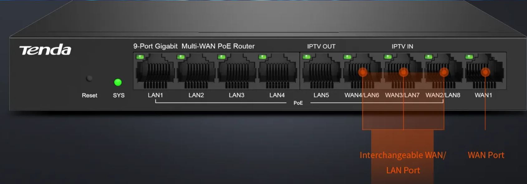 Tenda G0-8G-PoE Gigabit PoE Router MultiWAN, 3x GWAN/GLAN, 1x GWAN, 5x GLAN, 8x PoE 802.3af/at, VPN